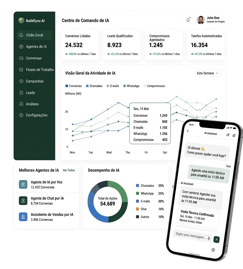 PropMate AI automation dashboard